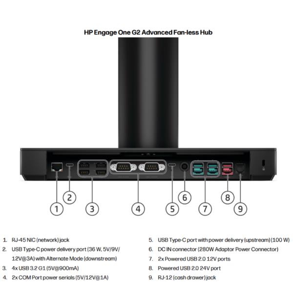 Engage One G2 15.6 Landscape All-in-One Touchscreen RPOS Retail 2