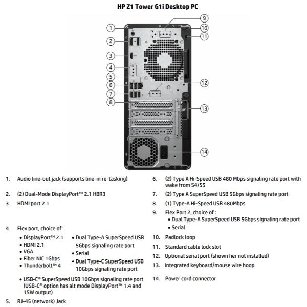Z1 G1i Tower Workstation AI 5