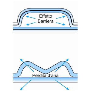Cf100Buste Maillite15X21Bianco