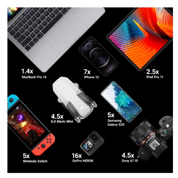 Powerbank Ultra 26800Mah 128W 4Port - immagine 2