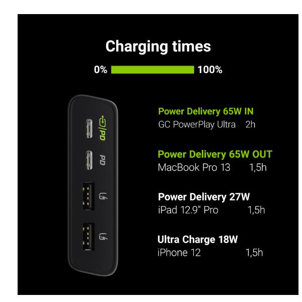 Powerbank Ultra 26800Mah 128W 4Port - immagine 4
