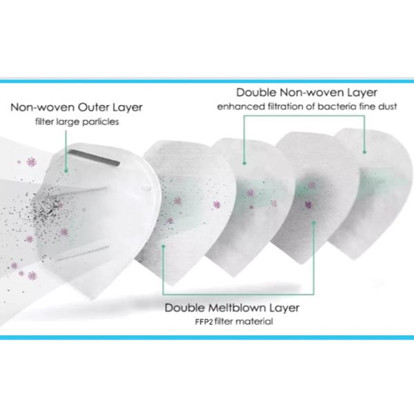 Cf20 Ffp2 Nera - immagine 5