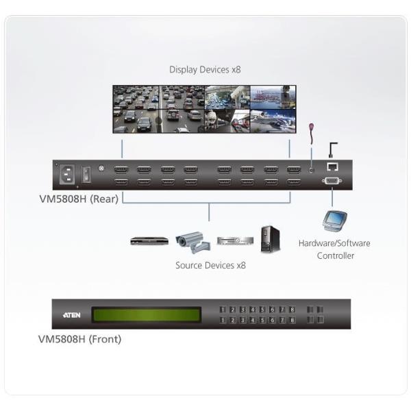 Matrix Switch 8X8 HDMI A/V V S - immagine 2