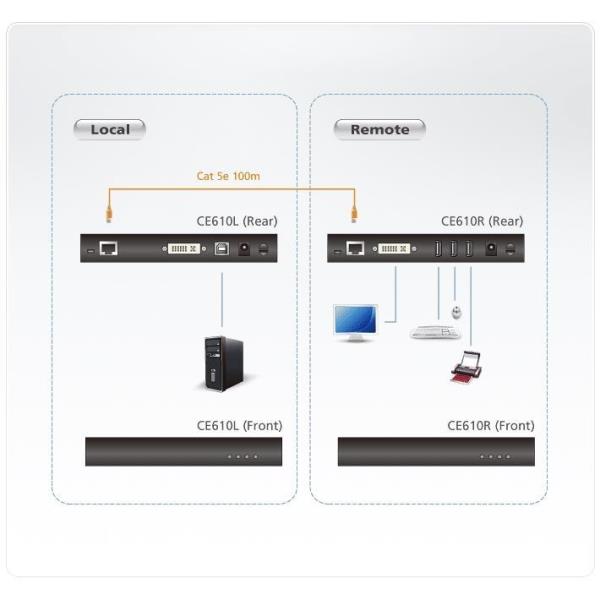 USB DVI Hdbaset? 1.0 Extender - immagine 2