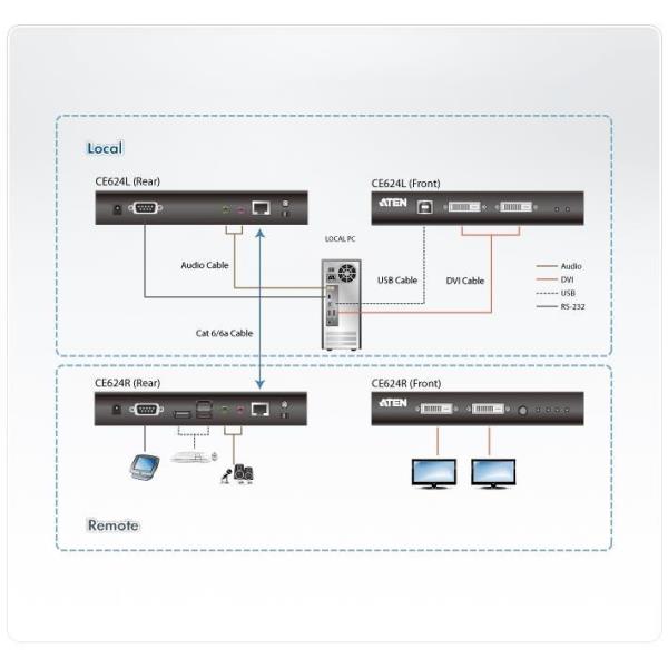 Extender Kvm 2 0 USB Dual View Hdba - immagine 3