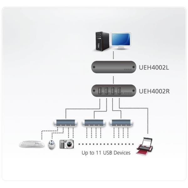 Exten 4Port USB 2.0 Cat5E/6 100M - immagine 3
