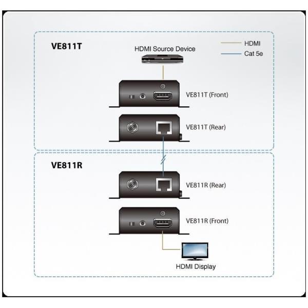 HDMI Hdbaset Small Factor Extender - immagine 4