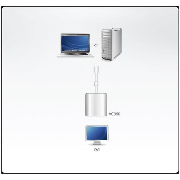 Converter Mini Displayport To DVI - immagine 3