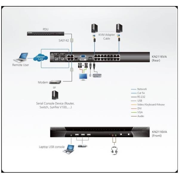 Kvm Oip 16-Port 3-Bus Cat5E/6 A Vms - immagine 5