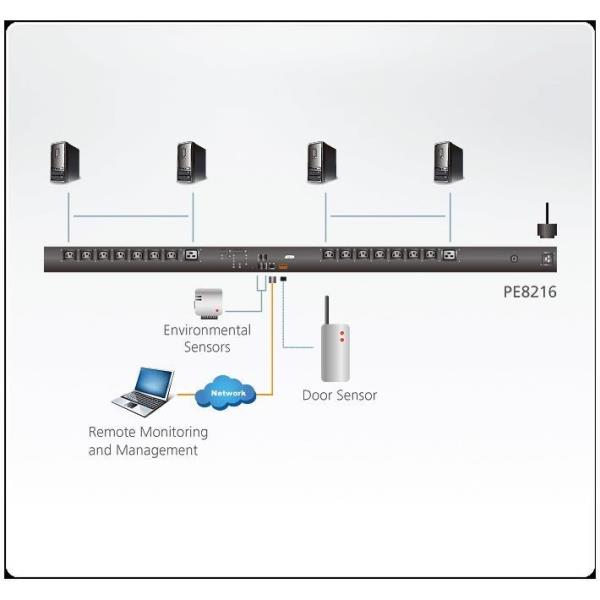 Pdu 16Port Intelligent 0U - immagine 3