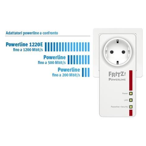 Fritz!Powerline 1220E Set Internat - immagine 2