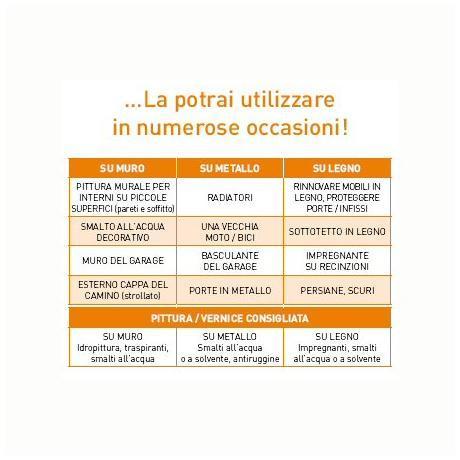 Pistola A Spruzzo Hvlp200-Qs - immagine 6