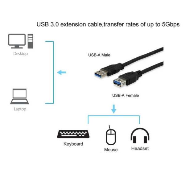 USB 3.0 Extension A->A M/F 3M Blac - immagine 5