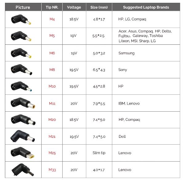 Alim. Universale Notebook 90W - immagine 7