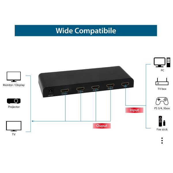 HDMI Video-Splitter 4-Port Full Hd - immagine 3