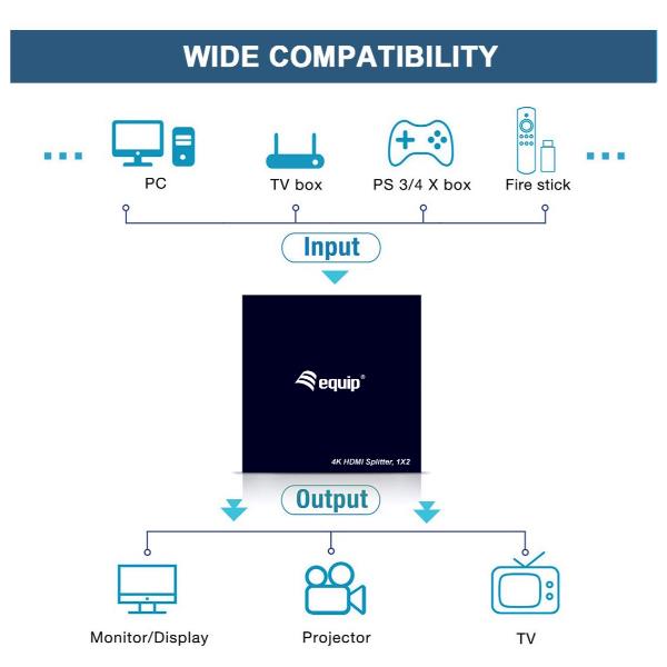 Ultra Slim 2-Port HDMI Splitter - immagine 3
