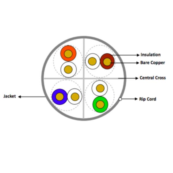 Cavo U/Utp Cat.6 Grigio 305M - immagine 2