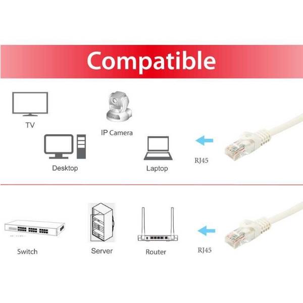 Cat.6A U/Utp Patch Cable 20M Whit - immagine 4