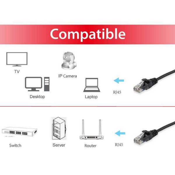 Cat.6A U/Utp Patch Cable 0.5M Bla - immagine 3