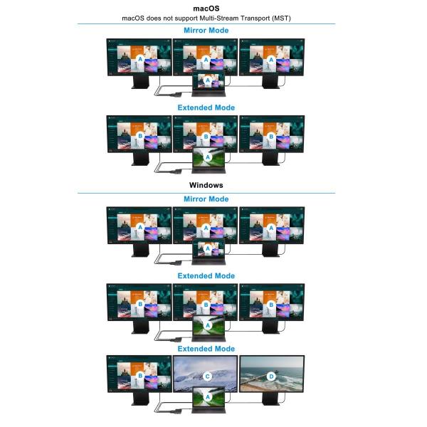 12-In-1 USB 3.2 Gen 1 Docking - immagine 4