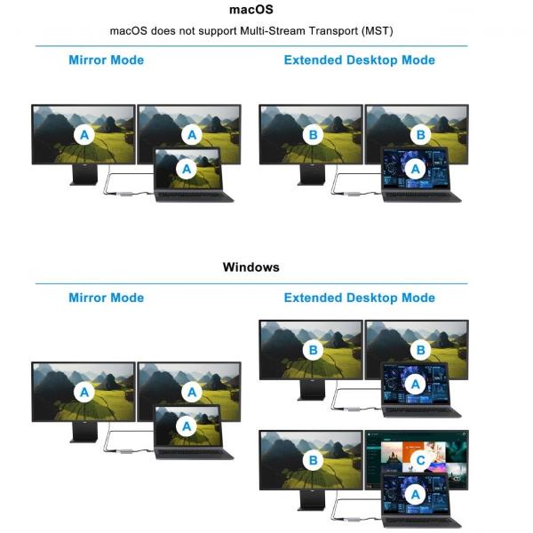 4-In-1 Docking Station USB 3.2 Gen1 - immagine 8