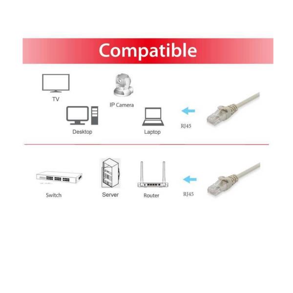 Patch U/Utp Cat.6E 250Mhz Beige 3Mt - immagine 3