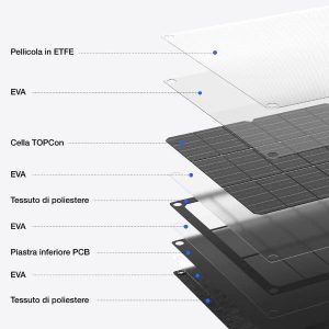Pannello Solare Portatile 60W Typec