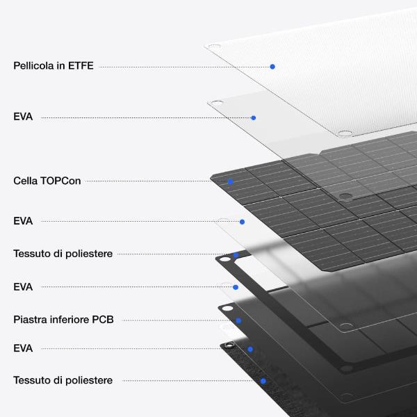 Pannello Solare Portatile 60W Typec