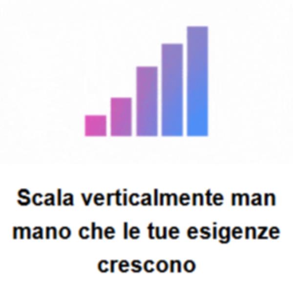 1Tb Cloud Storage Gift Card Otp - immagine 3