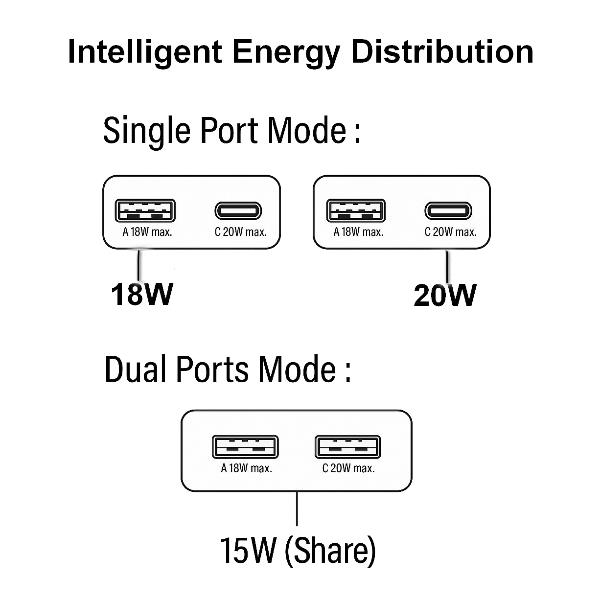 2-Port 20W Gan Slim USB Pd USB-C X1 - immagine 7