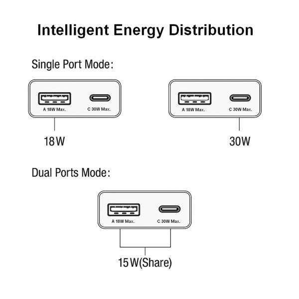 2-Port 30W Gan Slim USB Pd USB-C X1 - immagine 3