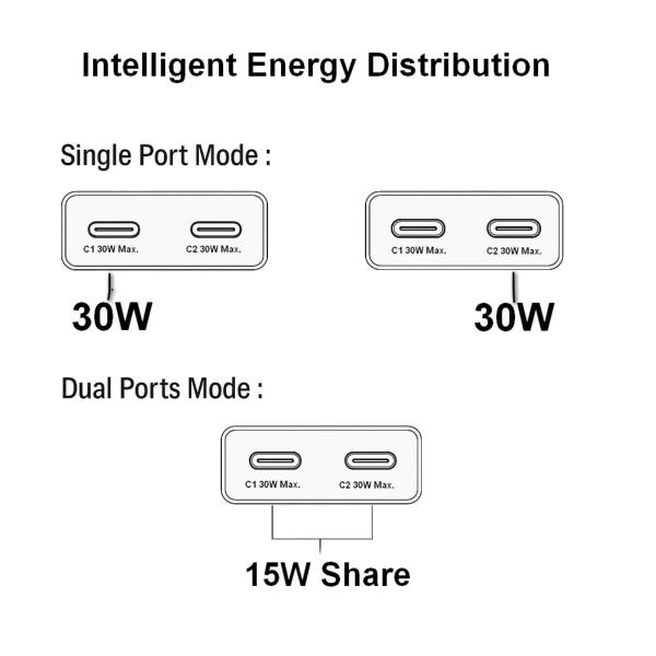 2-Port 30W Gan Slim USB-C Pd Charg - immagine 4