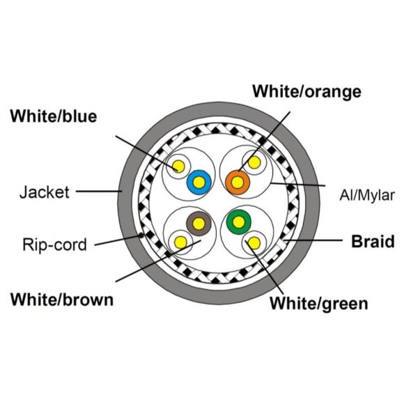 Cat.7 S/Ftp Installation Cable - immagine 4