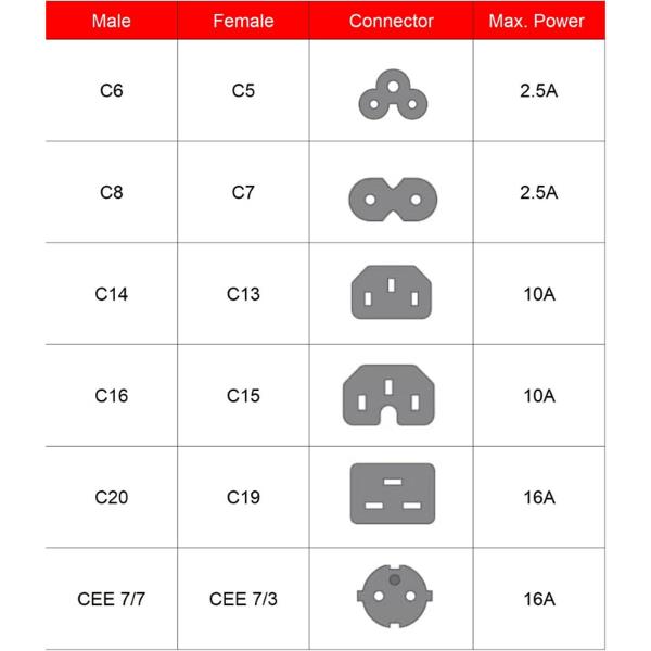 Power Cord C13 To C14 1.5M - immagine 7