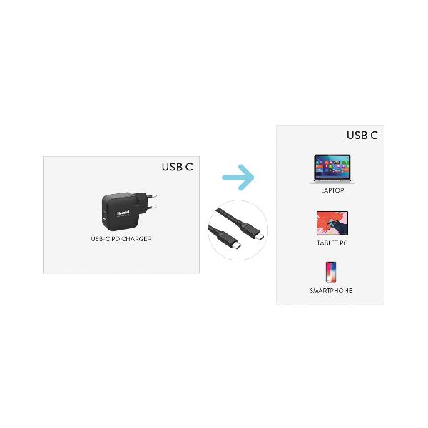 Cavo Alimentazione USB-C 2M Pd 100W - immagine 3