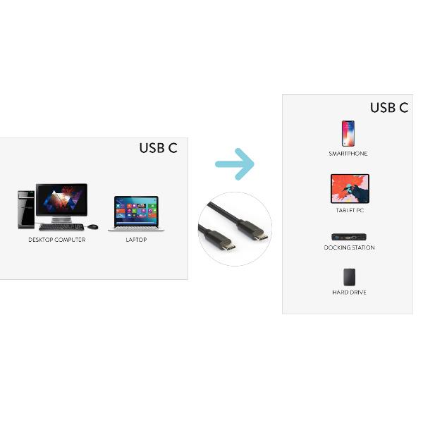 Cavo Dati/Aliment USB-C 100W 150Cm - immagine 3