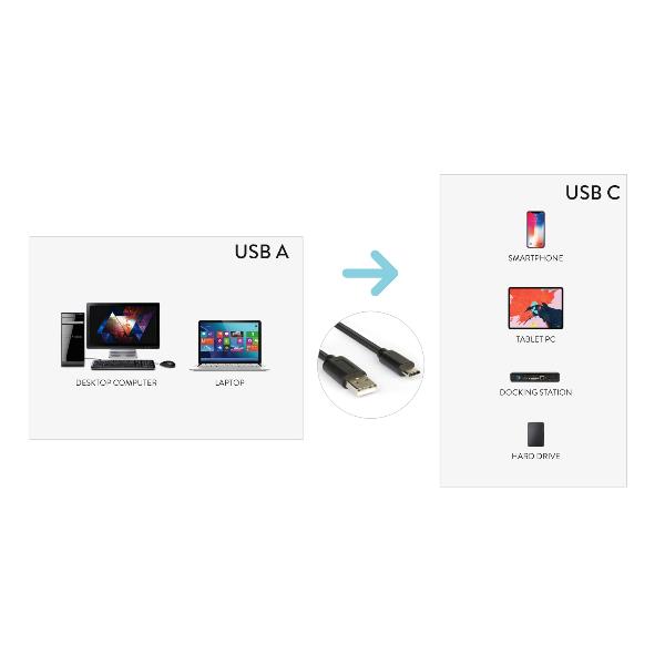 Cavo Usbctousba 2.0 100Cm M/M Nero - immagine 3