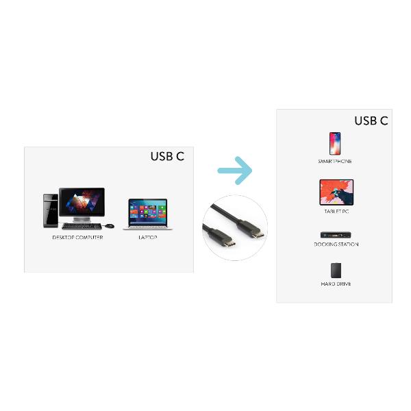 Cavo Dati/Aliment Usbc 1Mt M/M 65W - immagine 3