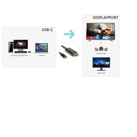 Cavo USB Tipo C To DP 4K 2K - immagine 3