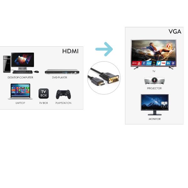 Cavo HDMI To VGA 180Cm - immagine 2