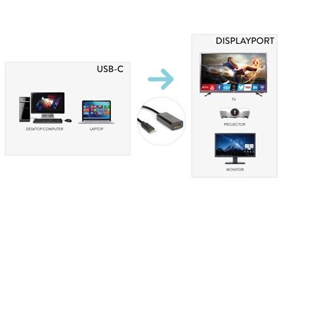 Cavo USB Tipo C To DP F 4K 2K - immagine 3