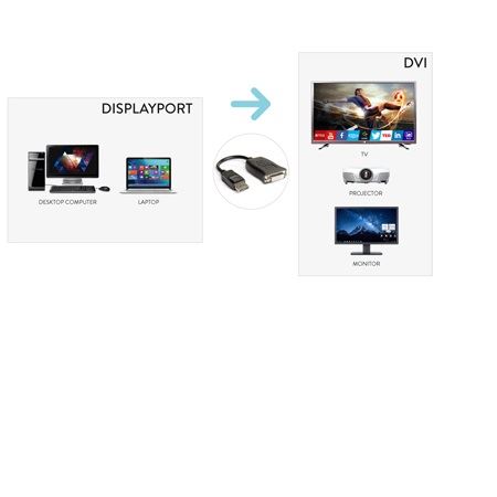 Cavo Displayport 4K 1.2V A DVI 24+5 - immagine 2