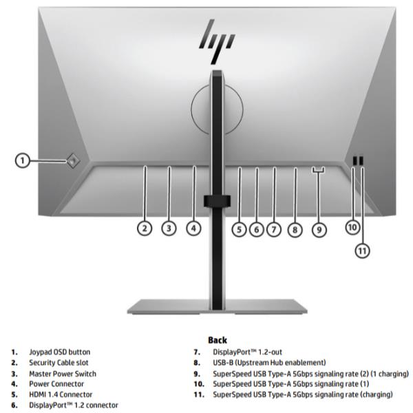 HP Serie 7 724Pf 23.8 FHD Monitor - immagine 3