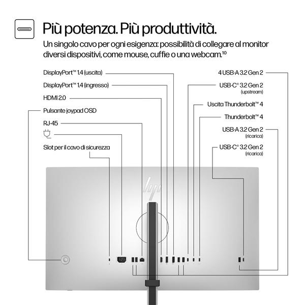 HP S7 Pro 727Pk 4K Monitor - immagine 4