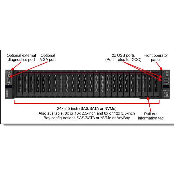 Thinksystem Sr650 V3 4509Y 32Gb - immagine 2