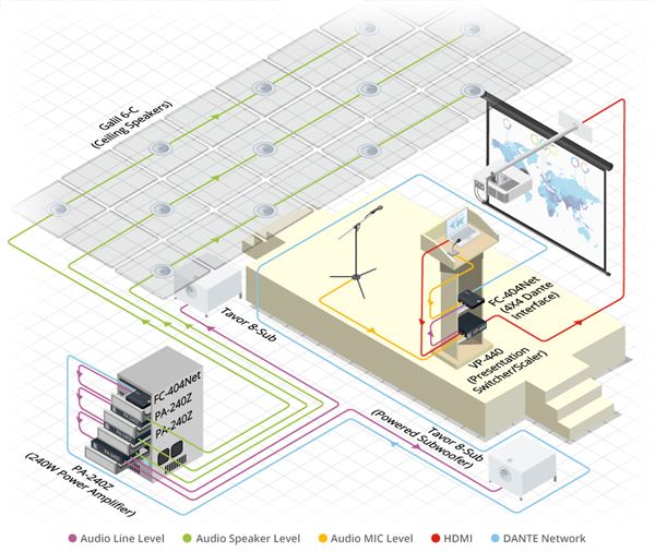 Amplificatore Mono 70/100 V - immagine 2