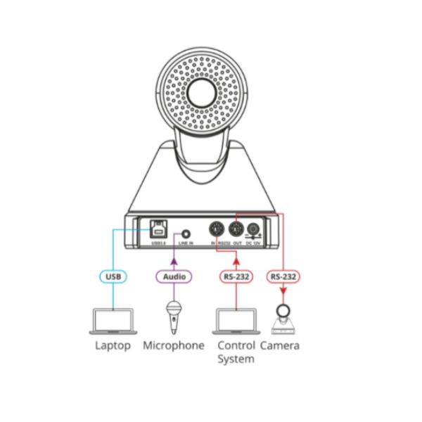 Camera Hd 1080P Pro Ptz 12X Zoom - immagine 3