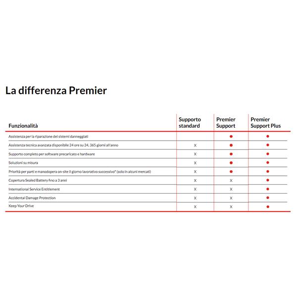 3Y Premier Support Plus - immagine 3