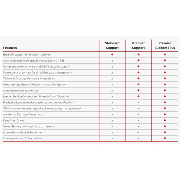 3Y Premier Support Plus - immagine 2