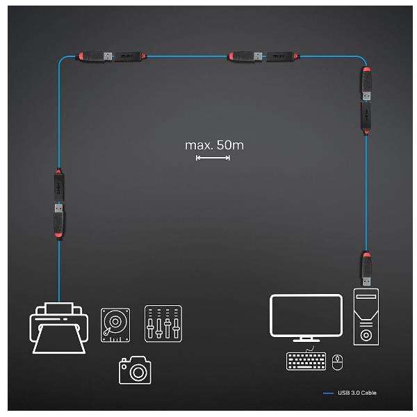 Prolunga Attiva USB 3.0 Slim 10M - immagine 4